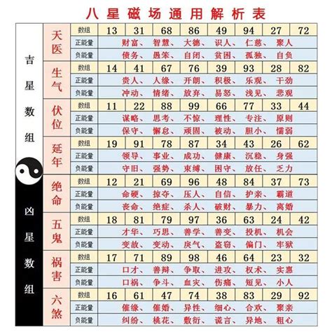 號碼吉兇|數字吉兇查詢/號碼測吉兇（81數理）